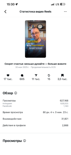 Пример одного из ТОП-постов психиатра