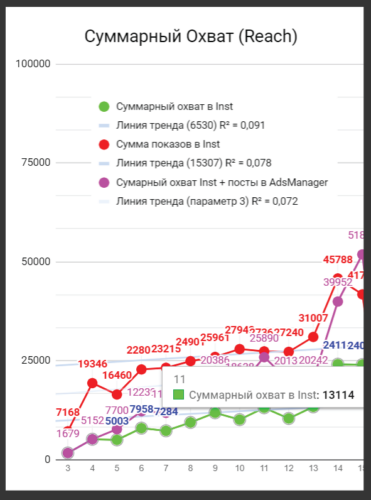 Так по всем проектам мы считаем цифры - научили СИСТЕМЕ психотерапевта